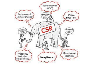 CSR trends 2025