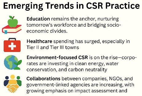 ESG and CSR integration